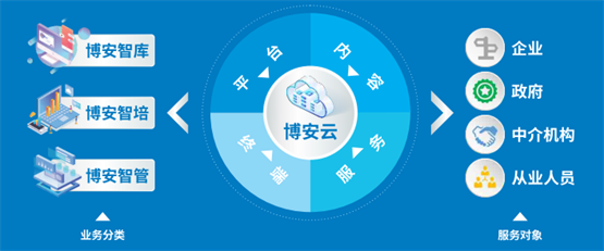 博晟安全 深耕大型工程建設安全生產數字化轉型，打造多場景化科技中介服務解決方案